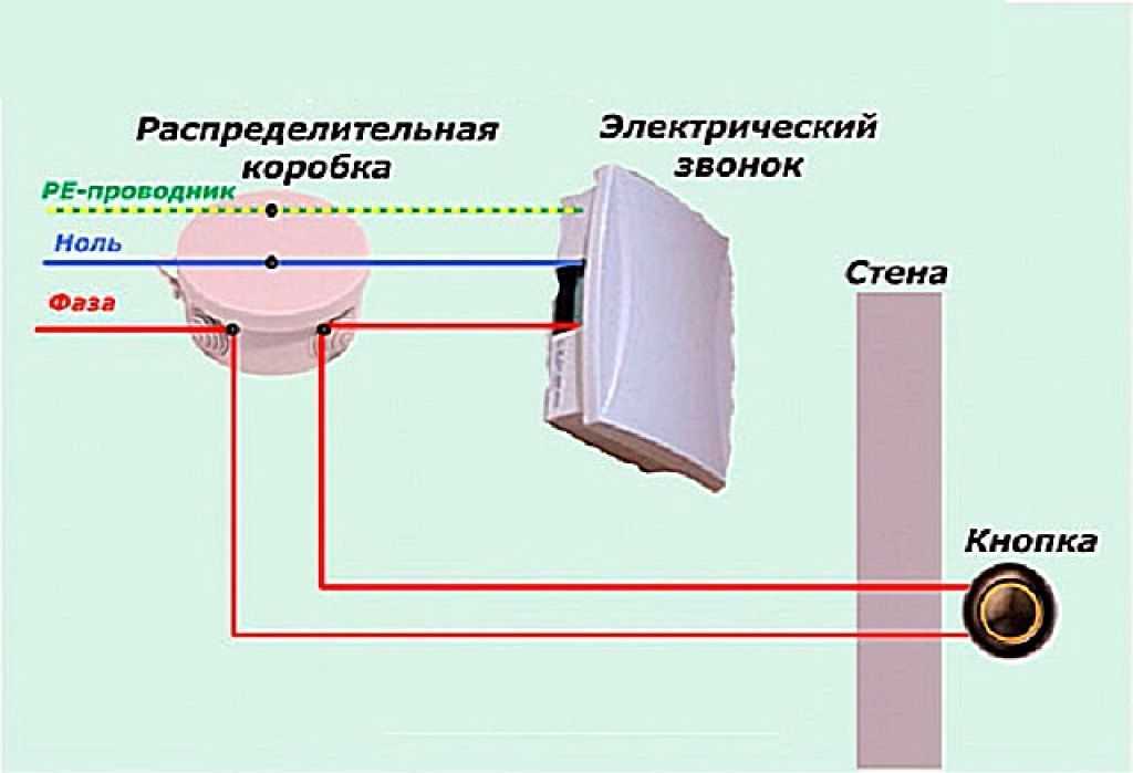 Как подключить звонок в квартире и частном доме: простые решения на все случаи жизни – советы по ремонту