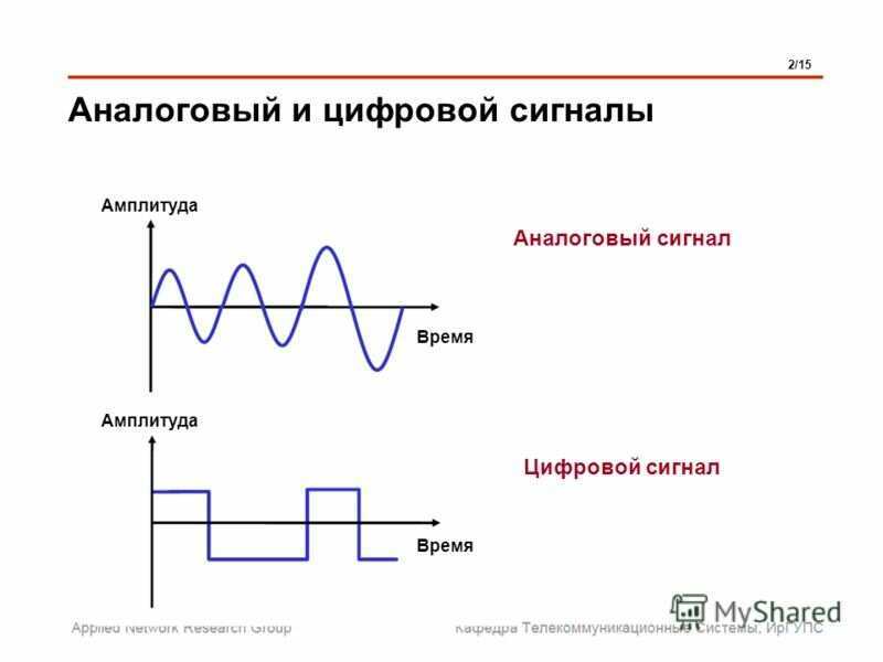 Виды сигналов передачи информации, отличие дискретного от цифрового, сравнение цифрового и аналогового сигналов Преимущества и недостатки сигналов разных видов