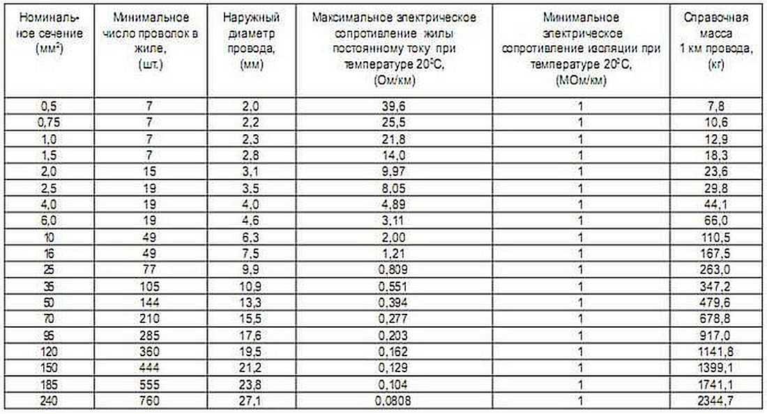 Провод для заземления пв-3 1х6: как использовать