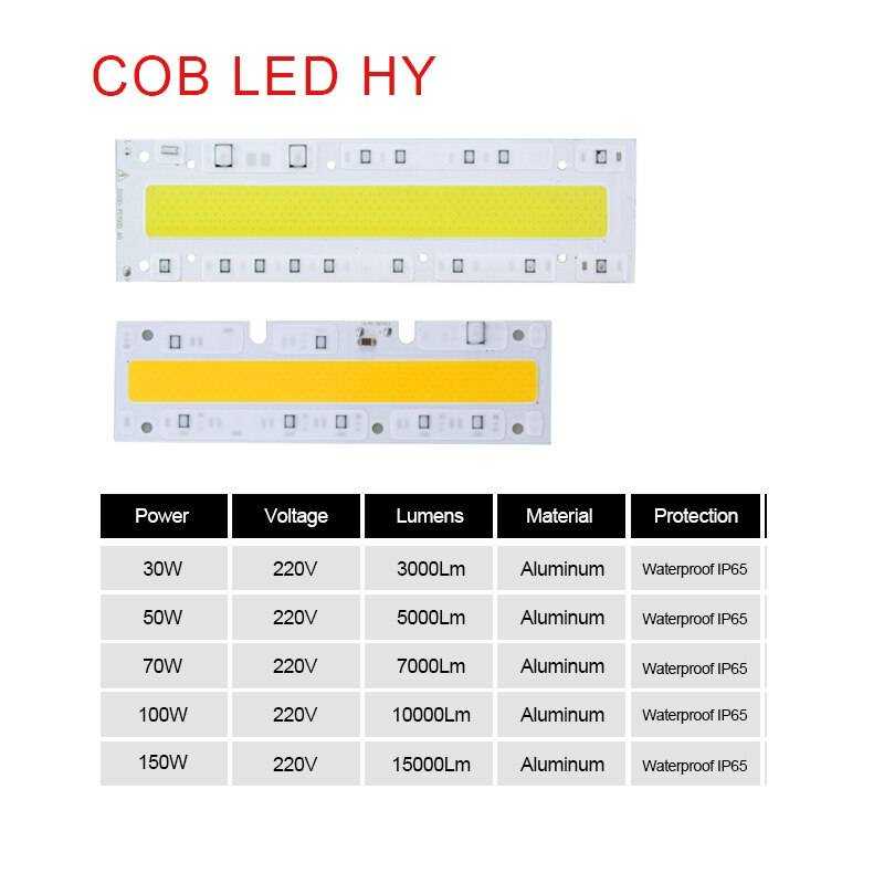 Осветительная продукция на основе технологии COB, в частности лампы и отдельные светодиоды, это будущее современного мира