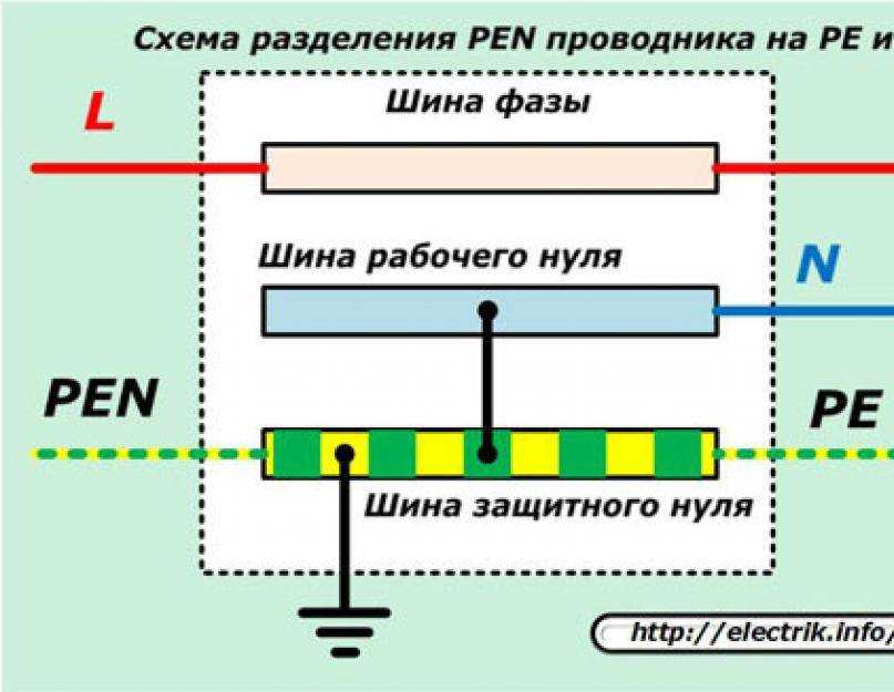 Щс расшифровка в электрике. что такое узо в электрике и для чего оно необходимо?