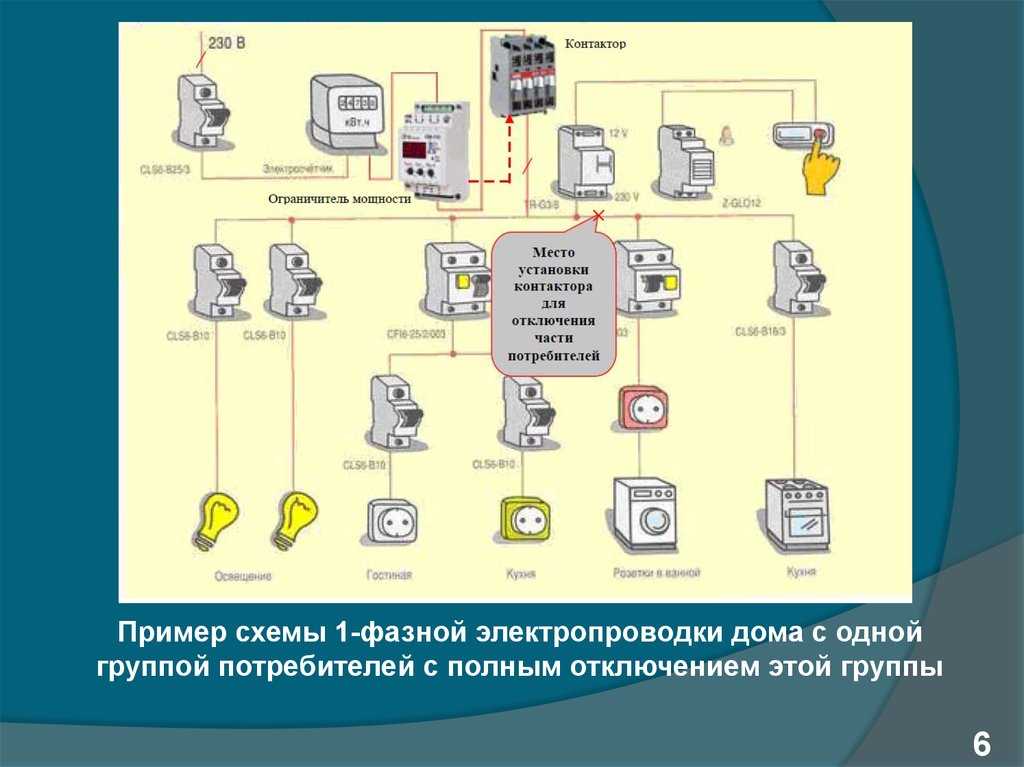 Электропроводка в деревянном доме своими руками