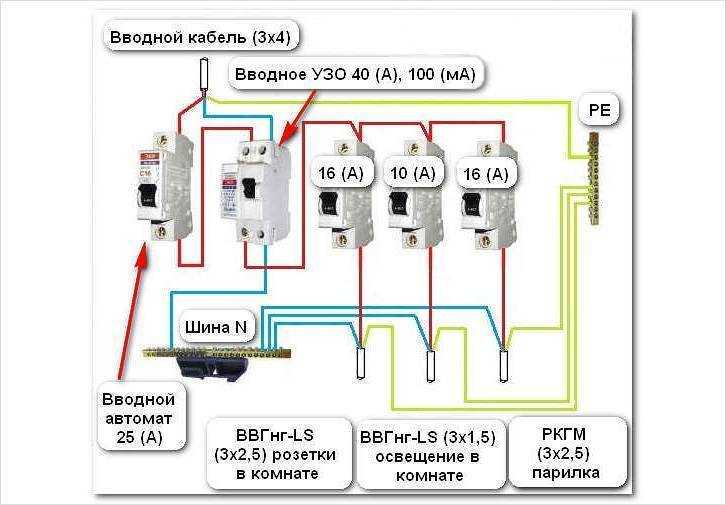 Светодиодная лента для сауны: выбор и установка своими руками