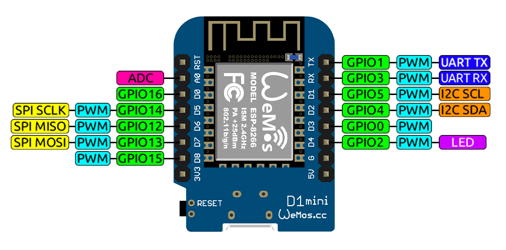 Arduino: аналоговые выводы
