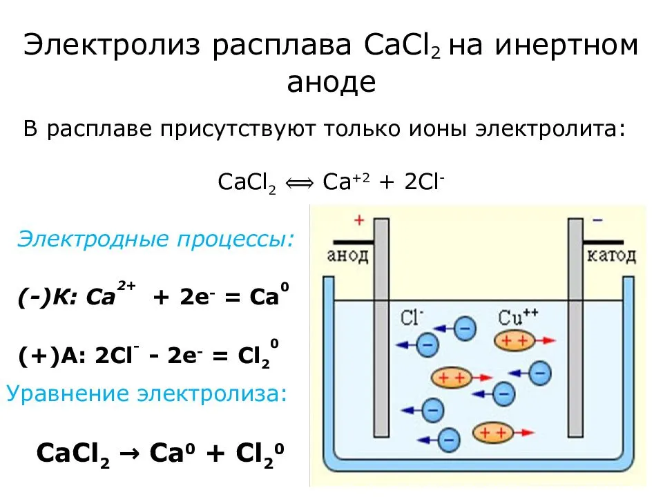 Электролиз – схема, продукты, суть процесса (химия, 11 класс)