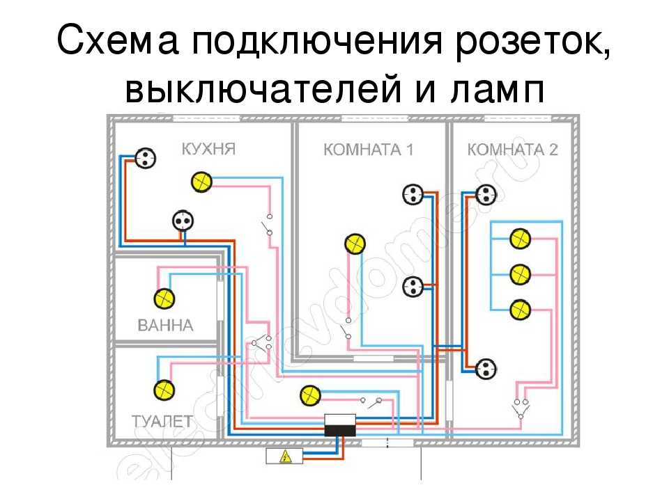 Монтаж электропроводки в квартире - 7 шагов от а до я. схемы, установка розеток и выключателей, прокладка кабеля, сборка распредщитка.