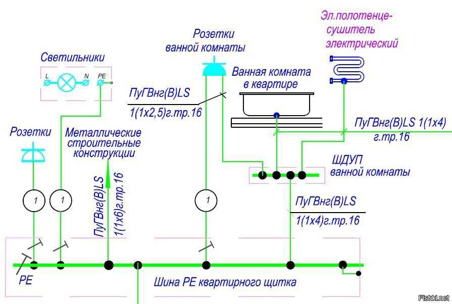 Коробка дополнительного уравнивания потенциалов скрытой установки: куп, шдуп