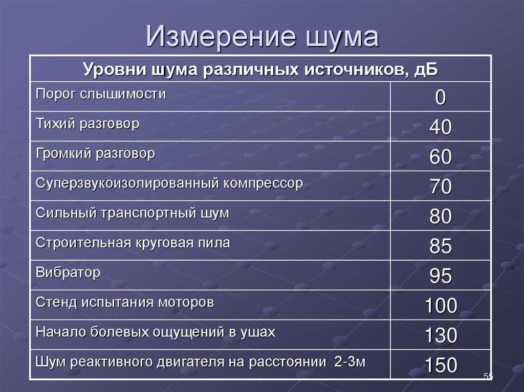 Что такое децибел