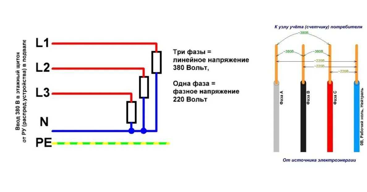 Фаза ноль заземление - всё об электрике в доме