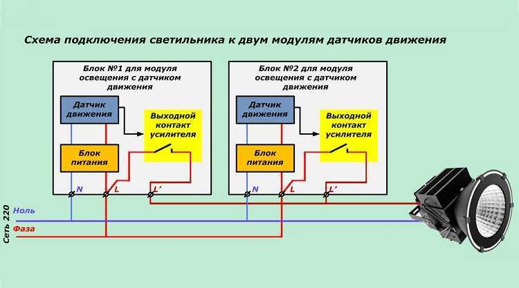 Как выполняется монтаж опор освещения