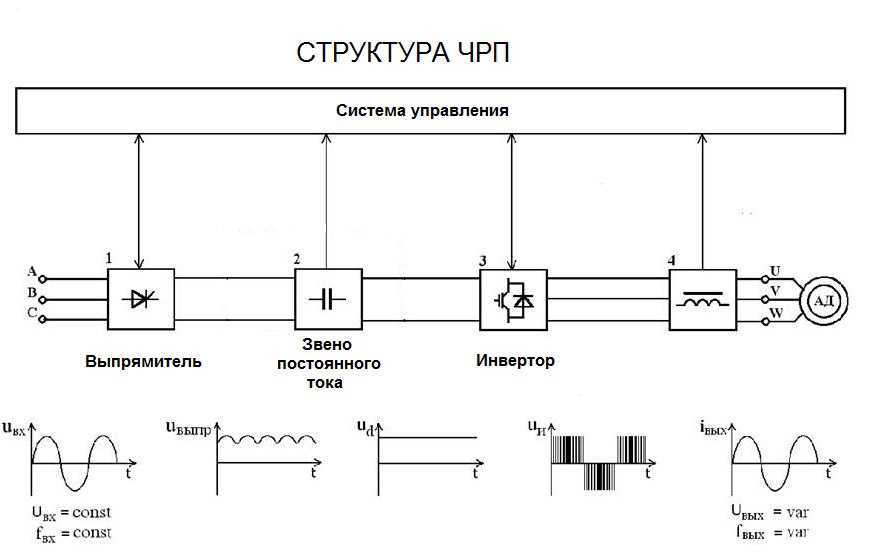 Для чего нужен инвертор (преобразователь напряжения) и как выбрать. что такое сварочный инвертор: всё о компактных сварочниках