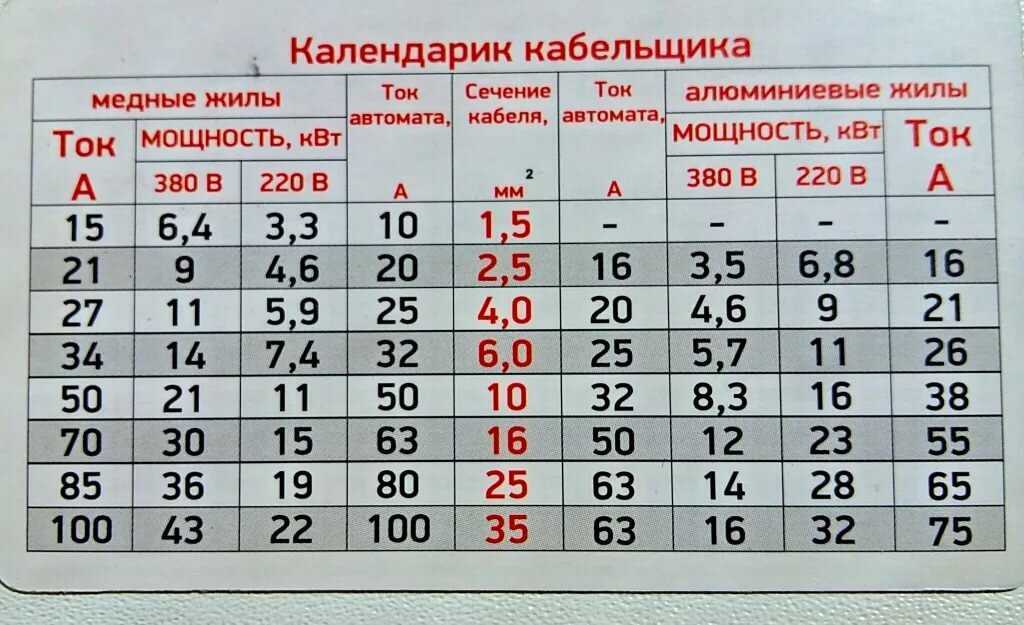 Сечение провода – как выбрать по току или мощности