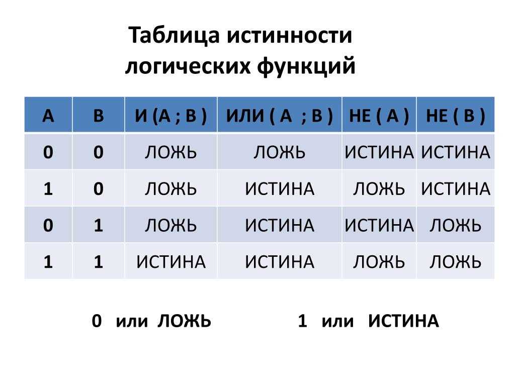 Информатика