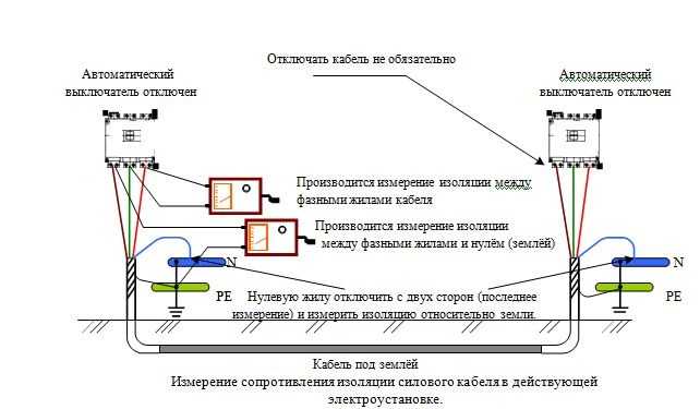 Измерение сопротивления изоляции мегаомметром