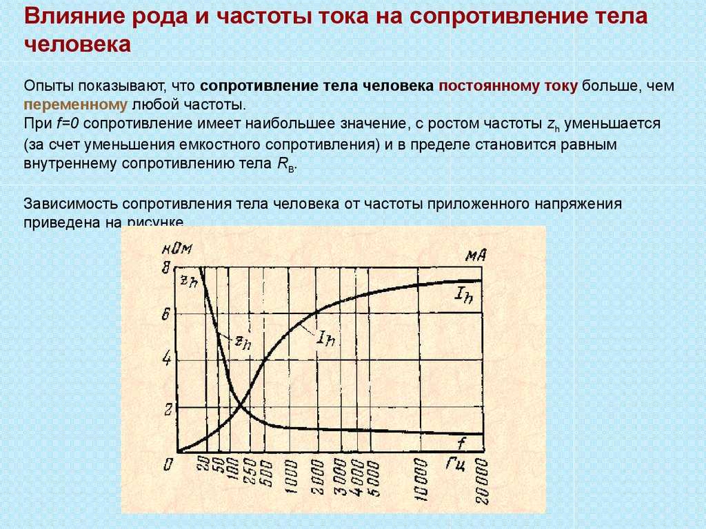 Цепь с активным сопротивлением