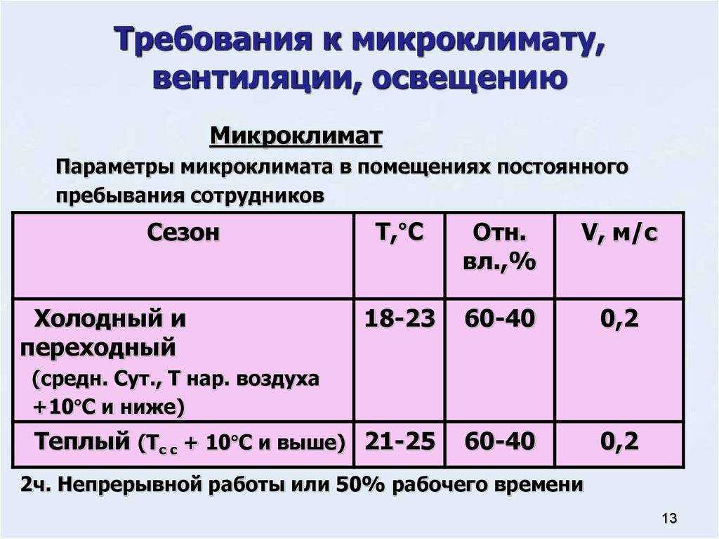 Нормы освещенности для рабочих и офисных помещений