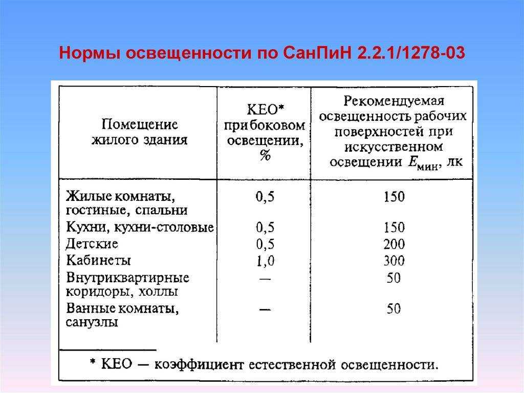 Как правильно организовать освещение на рабочем месте