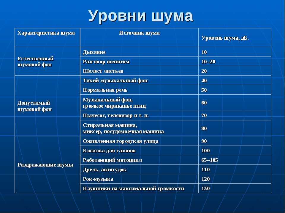 Дб в разы онлайн: перевод db в «разы» и наоборот —  rc74 — интернет-магазин радиоуправляемых моделей