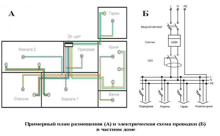 Проект электроснабжения частного дома