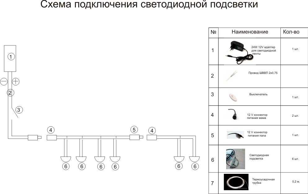Подсветка на кухне под шкафами: нюансы выбора и пошаговая инструкция