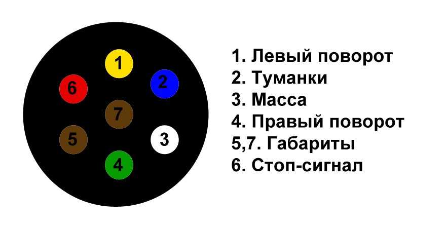Схема подключения прицепа: распиновка розетки фаркопа, 7, 13 и 15 пин