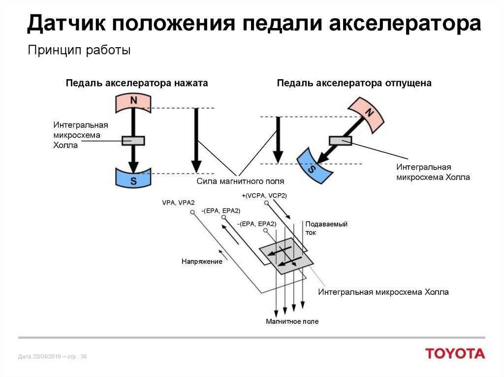 Датчик холла — принцип работы