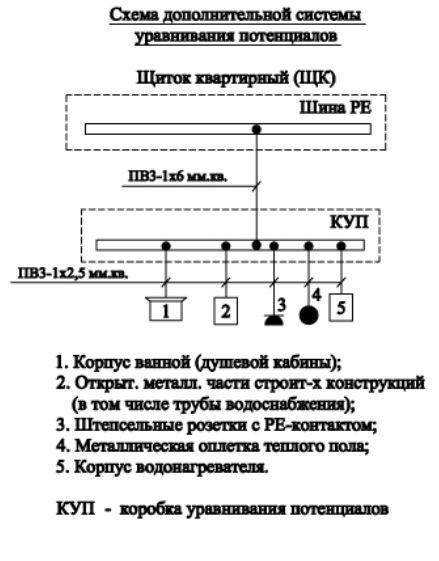 Коробка дополнительного уравнивания потенциалов скрытой установки: куп, шдуп