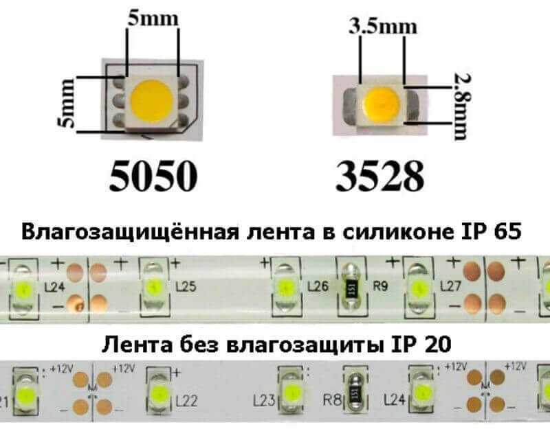 Способы самостоятельного определения типа светодиода