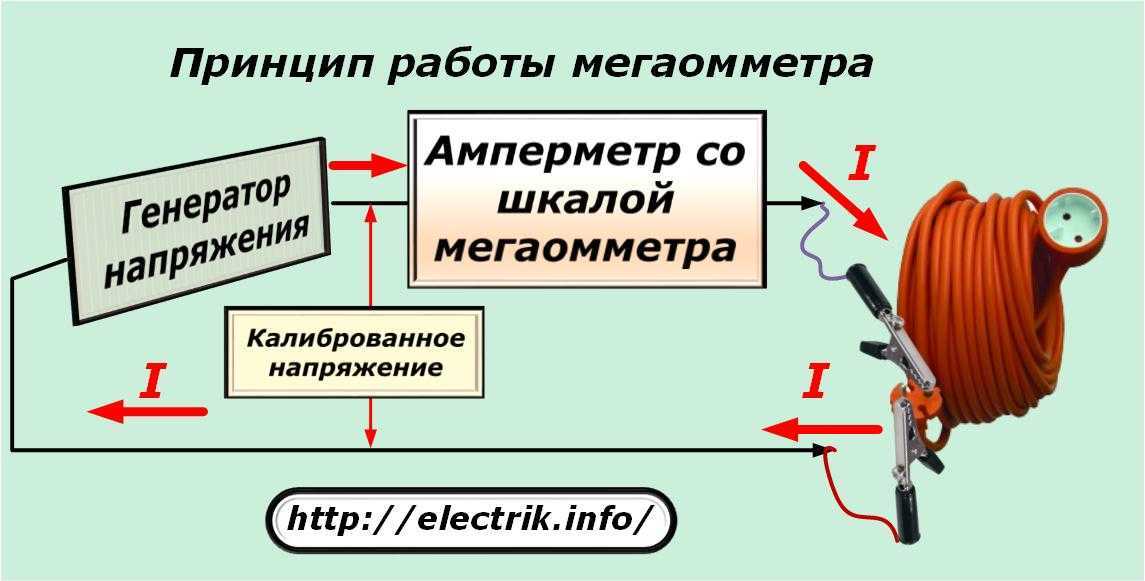 Как проверить изоляцию кабеля и ее сопротивление прибором мегаомметром