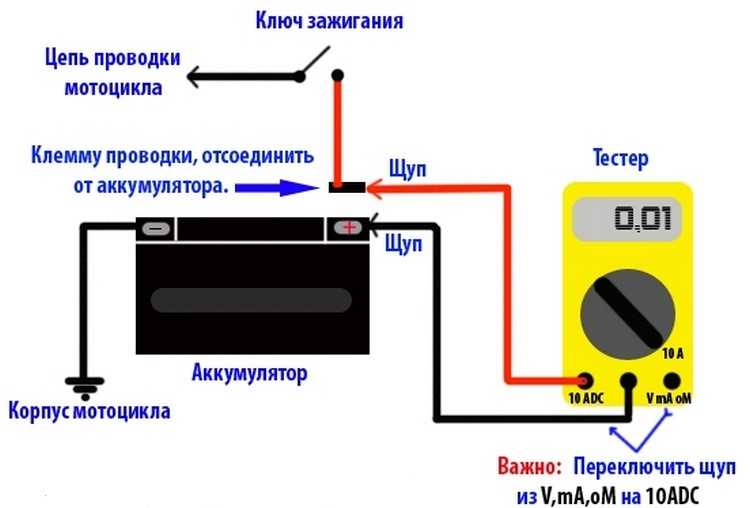 Радиосхемы                    
          схемы электрические  принципиальные