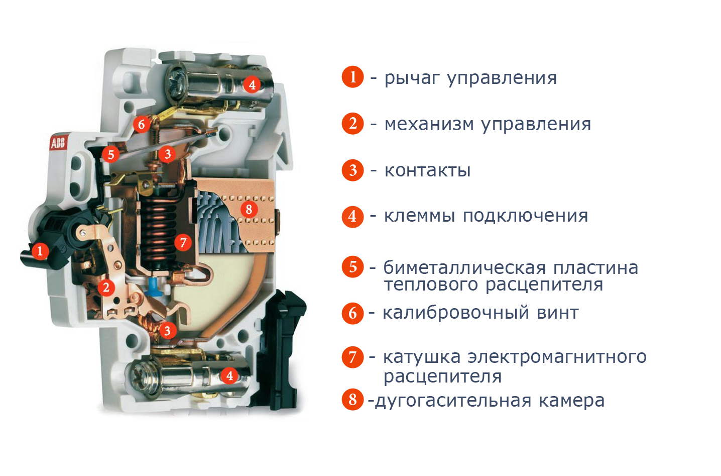 Таблица времени отключения стандартных автоматов. категории автоматических выключателей: a, b, c и d