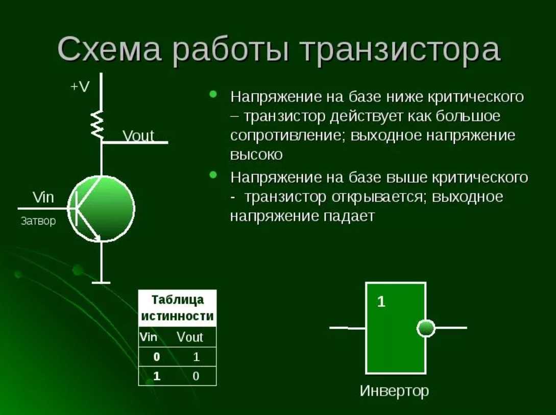 Как работает транзистор и где используется? как работают транзисторы — простое объяснение