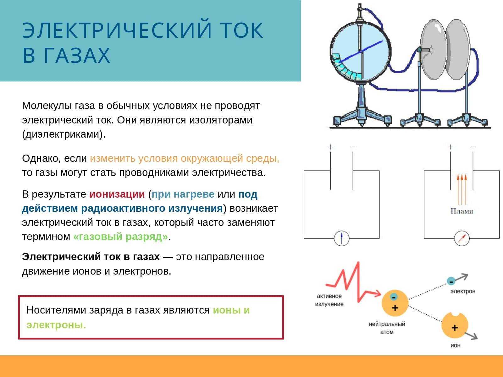 Электрический ток в плазме: все, что вы хотели знать