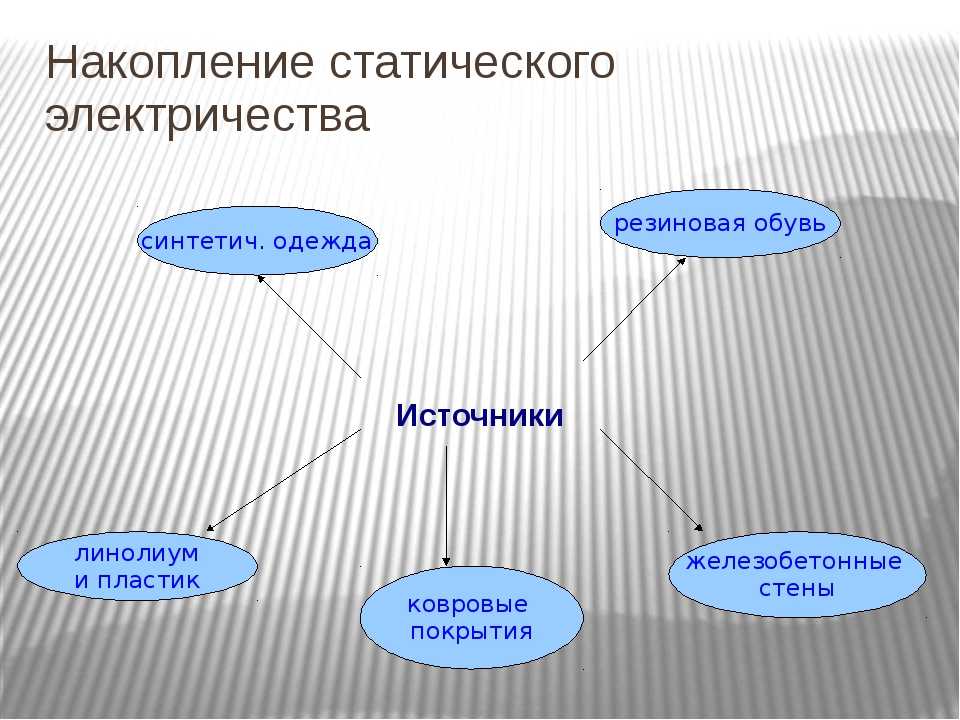 Как снять статическое электричество с одежды