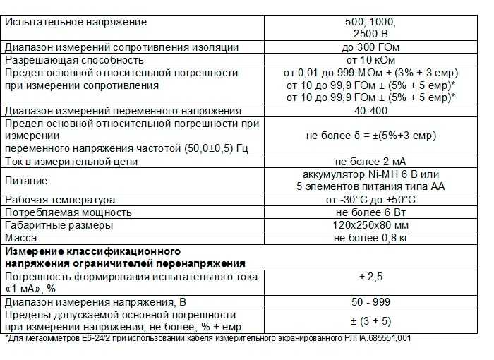 Выбор мегаомметра - сравнительная таблица