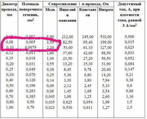 Сечение провода (кабеля) по диаметру: формула, таблица