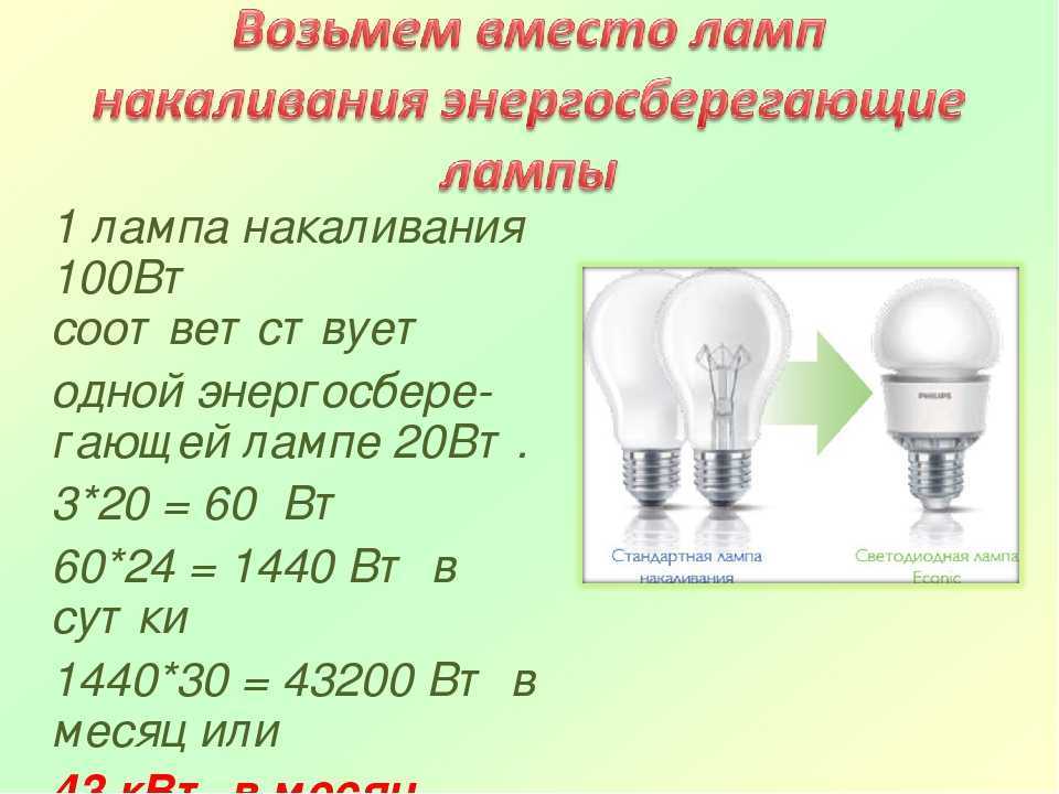 7 секретов светодиодной филаментной лампочки — преимущества и недостатки.