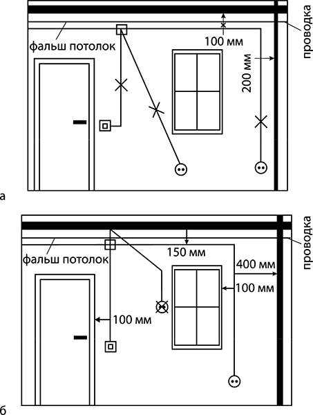 Как провести проводку в квартире своими руками от щитка: схемы, правила, порядок выполнения работ