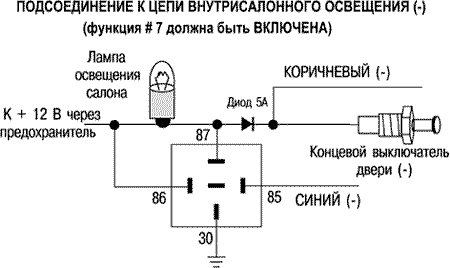 Не работает подсветка печки ваз-2110: варианты решения проблемы