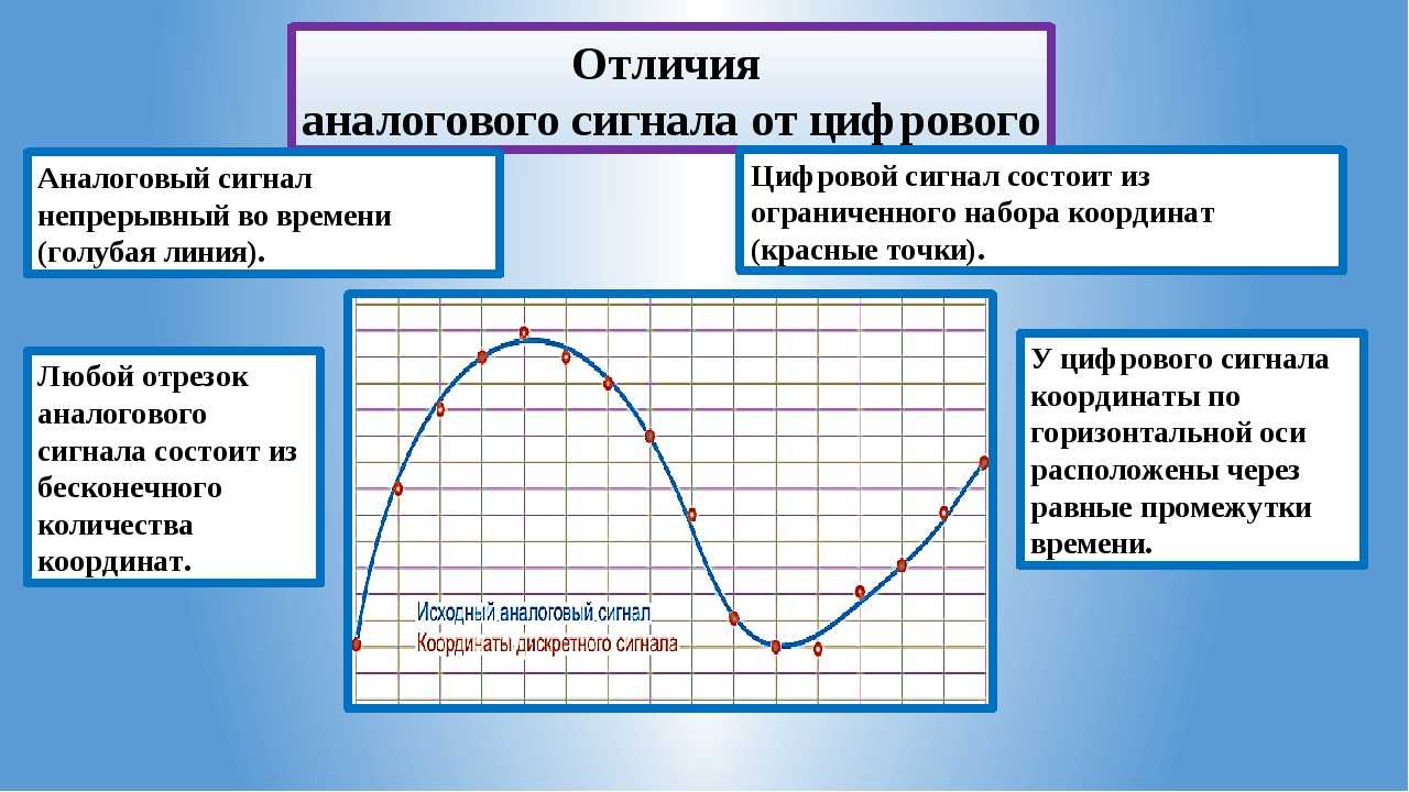Цифровой и аналоговый сигнал: в чем сходство и различие, достоинства и недостатки