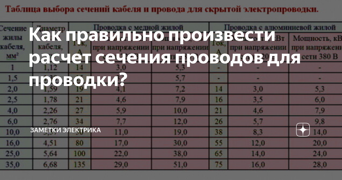 Как рассчитать сечение кабеля — таблица сечения кабеля по мощности — интернет-магазин 7745.by