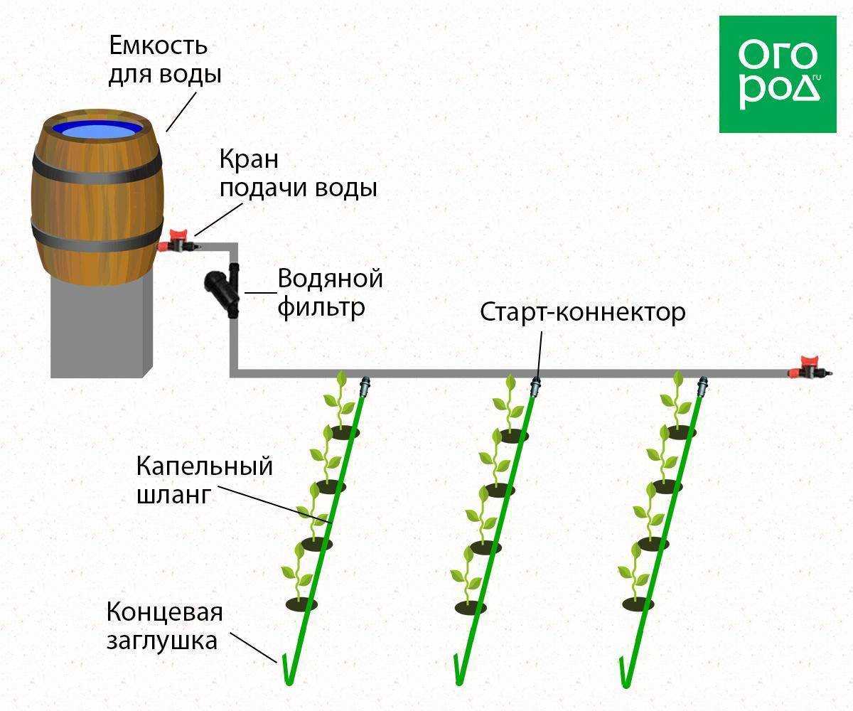 Как мы сделали систему автополива на даче