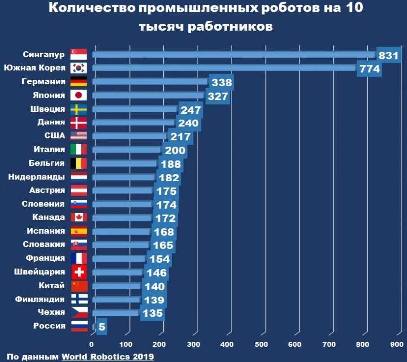 Россия и украина обрушили мировое производство микросхем