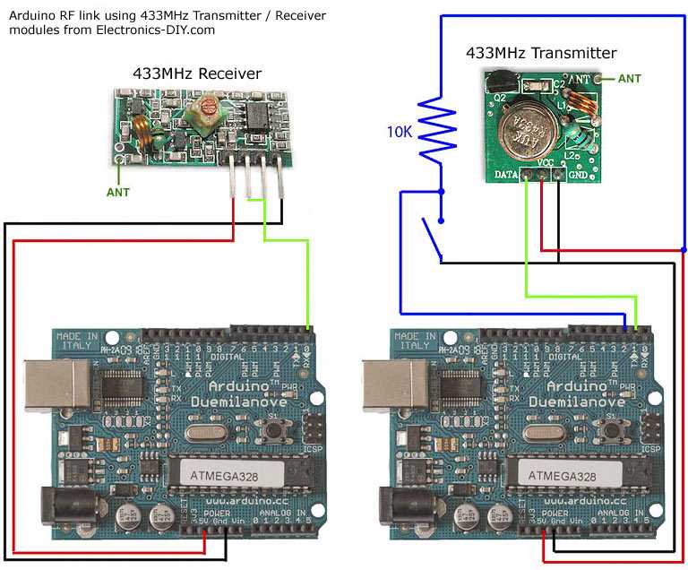Радиомодули 433mhz rf tx-rx. взаимодействие с ардуино