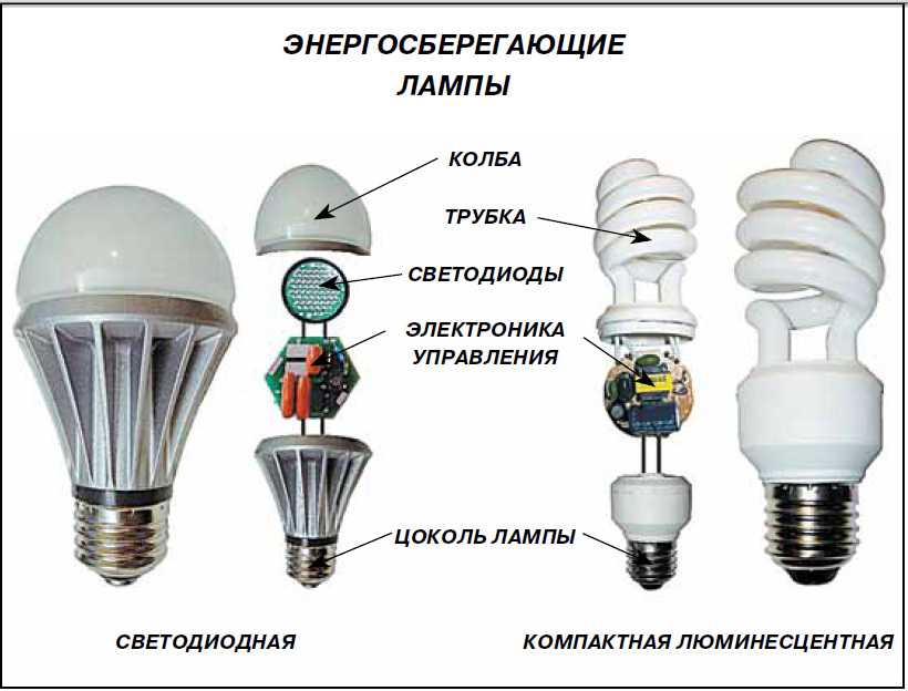 Почему нагревается светодиодная лента?