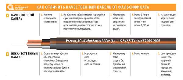 Кабель гост или ту: отличие