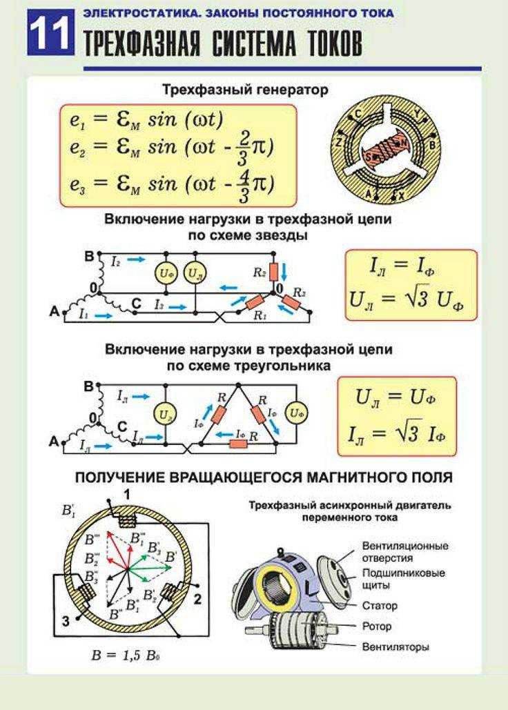 Общая электротехника и электроника. основные определения
