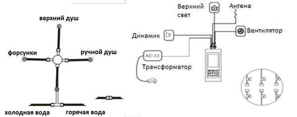 Подсветка в нише душевой