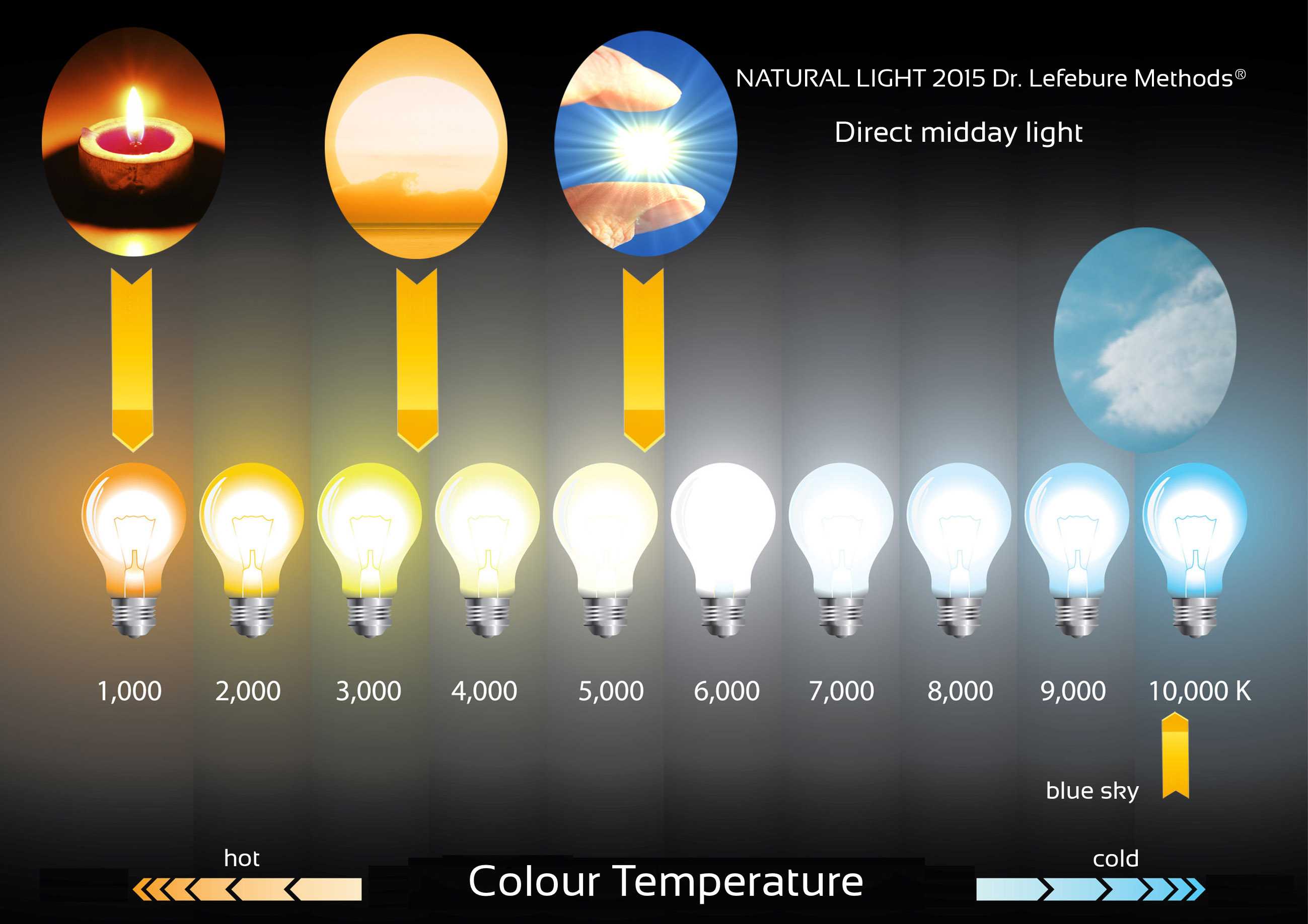 Сила света и световой поток в светильниках: что это и как вычисляется