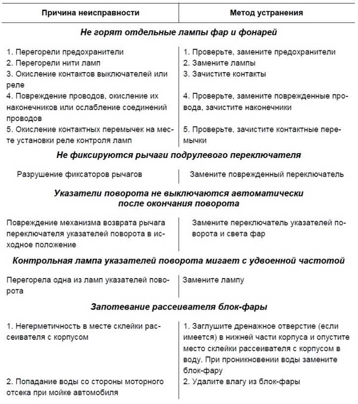 Перегорела или не горит люминесцентная лампа: как починить